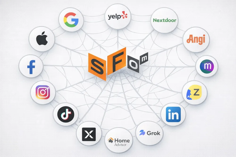 San Francisco Marketing LLC ChatGPT ad — Be Found Where Customers Search Next in Education & Learning