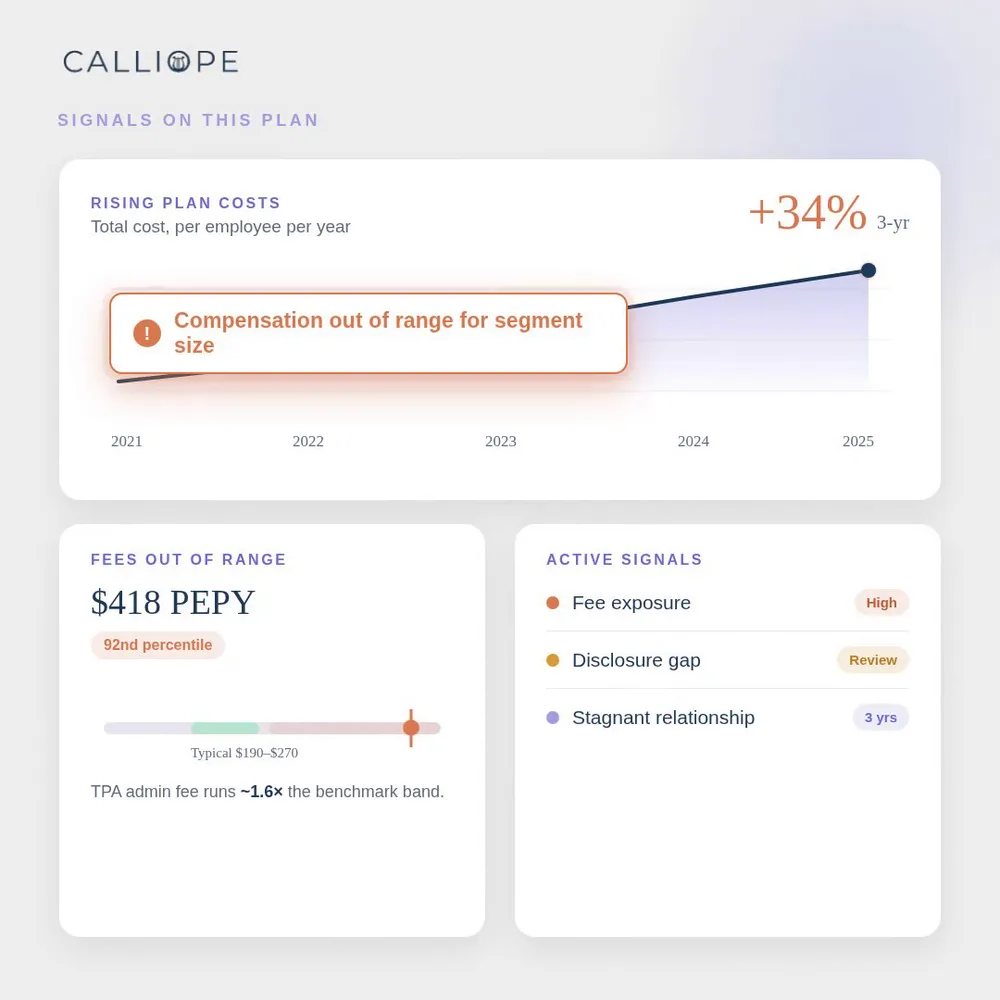 Calliope LLC ChatGPT ad — Employee benefits intelligence for renewal season in Business Consulting