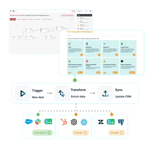 Cyclr Systems Limited ChatGPT ad — Flexible control for integration UX