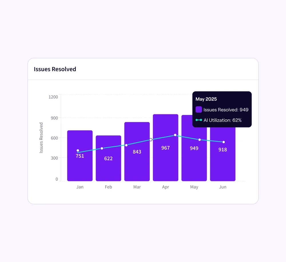 Jellyfish ChatGPT ad — How does your AI token usage compare?